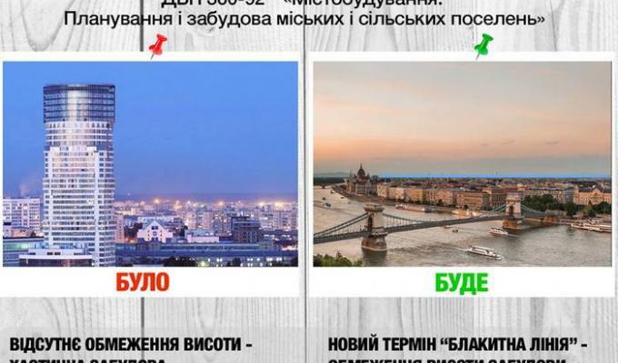 Мінрегіон планує ввести «блакитні лінії» для обмеження висотності забудови