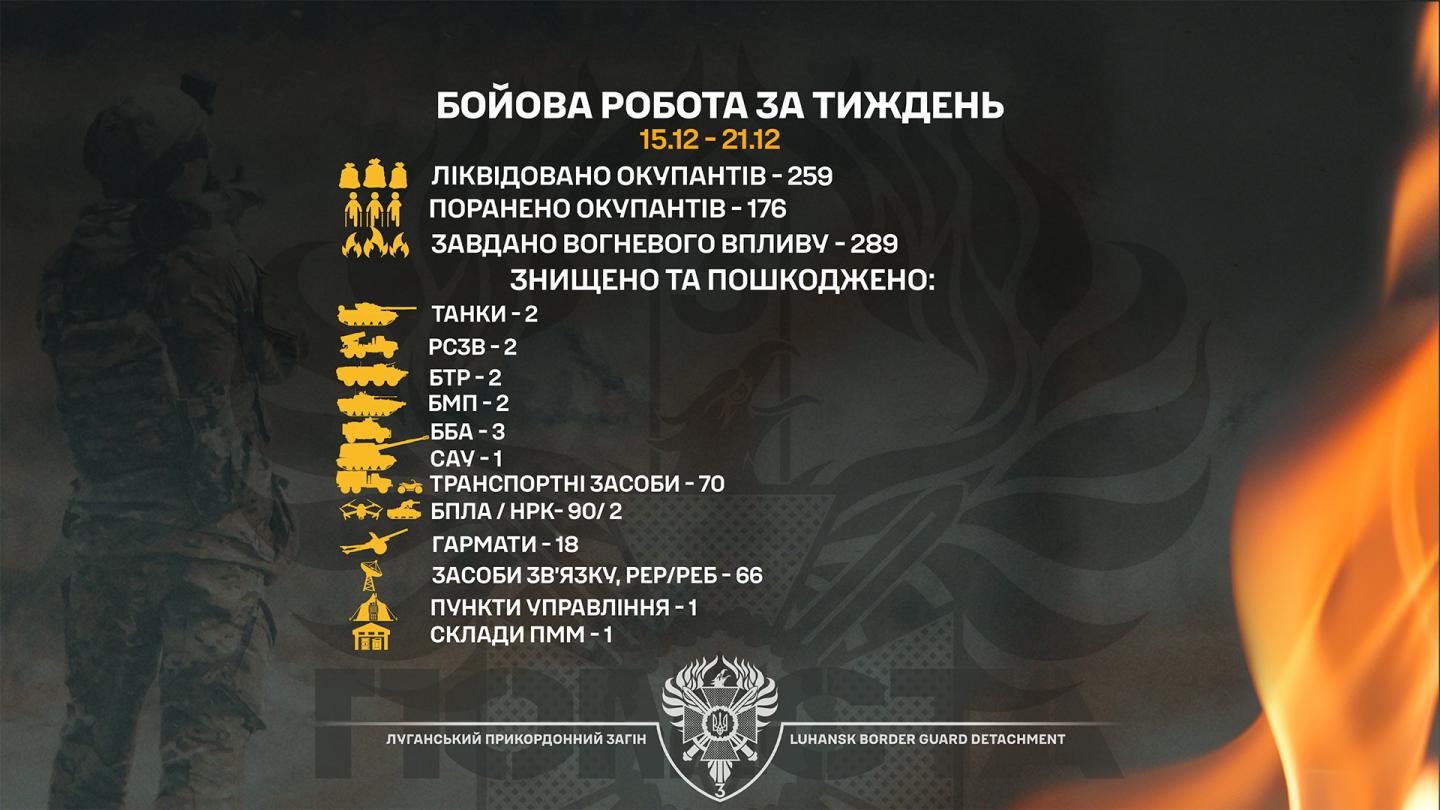 Два російські танки знищили луганські прикордонники упродовж тижня