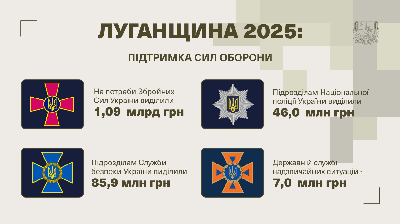 Олексій Харченко: Підтримка Сил оборони – це питання принципу і відповідальності