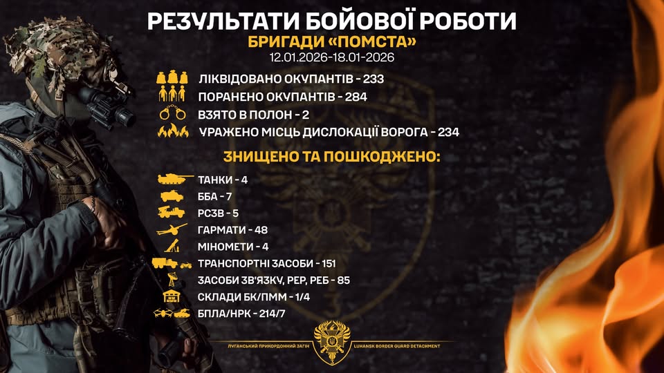 48 російських гармат за тиждень уразили луганські прикордонники