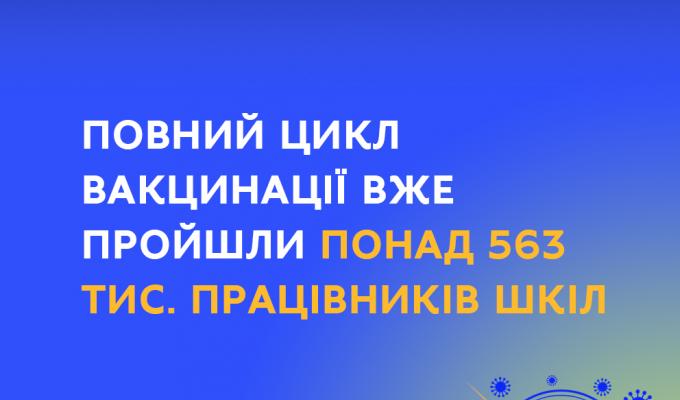 Луганщина серед лідерів регіонів повного циклу вакцинування від COVID-19 працівників шкіл