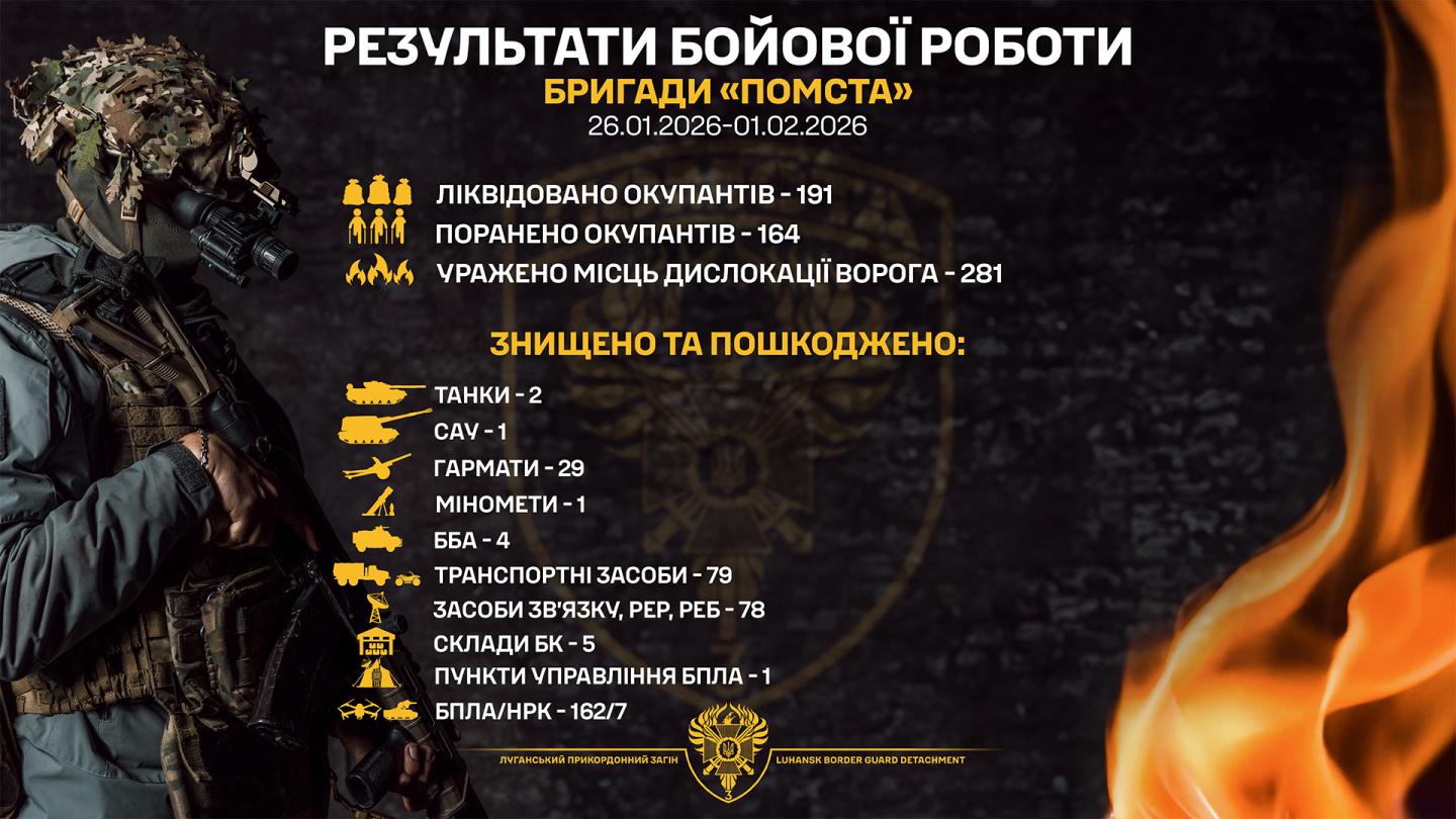 29 російських гармат уразили бійці бригади «Помста» минулого тижня 