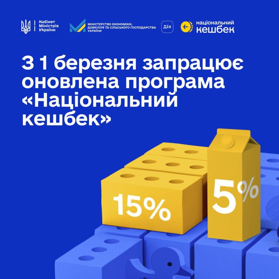 Уряд оновив програму «Національний кешбек»: з 1 березня запрацює диференційований кешбек 5% і 15%