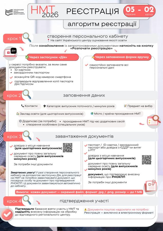 НМТ-2026: Сьогодні старт реєстрації