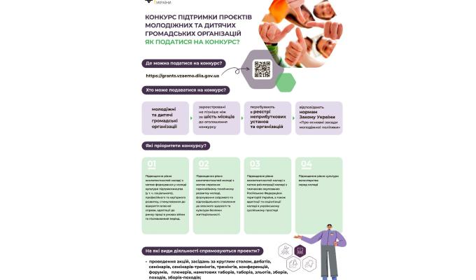 Мінмолодьспорту оголосило конкурс на підтримку проєктів молодіжних і дитячих ГО