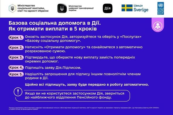 У застосунку Дія доступна Базова соціальна допомога — це державна послуга, яка об’єднує кілька виплат в одну