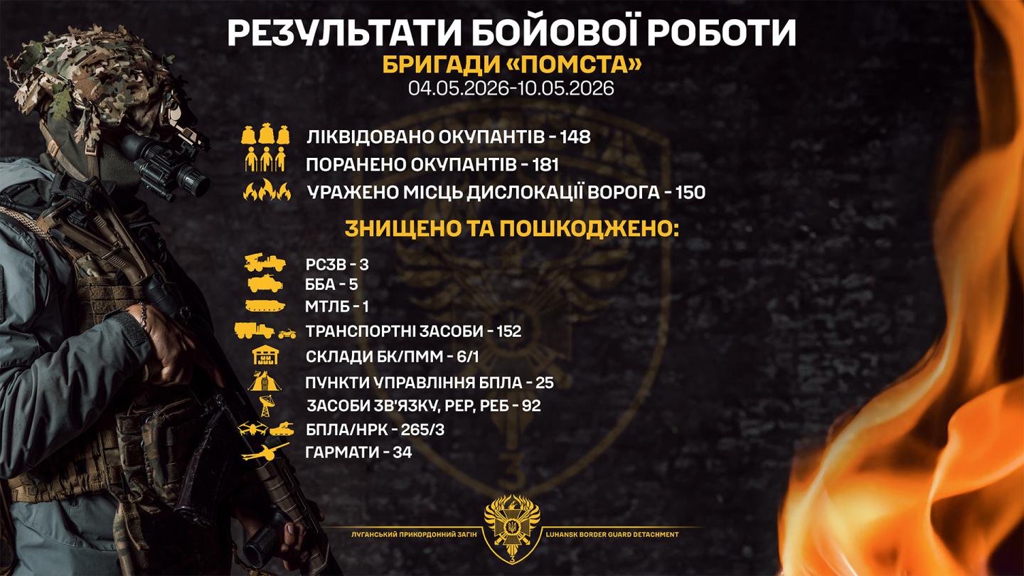 34 російські гармати знищили бійці бригади «Помста» на минулому тижні