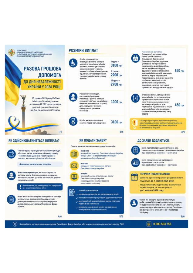 виплати до Дня Незалежності