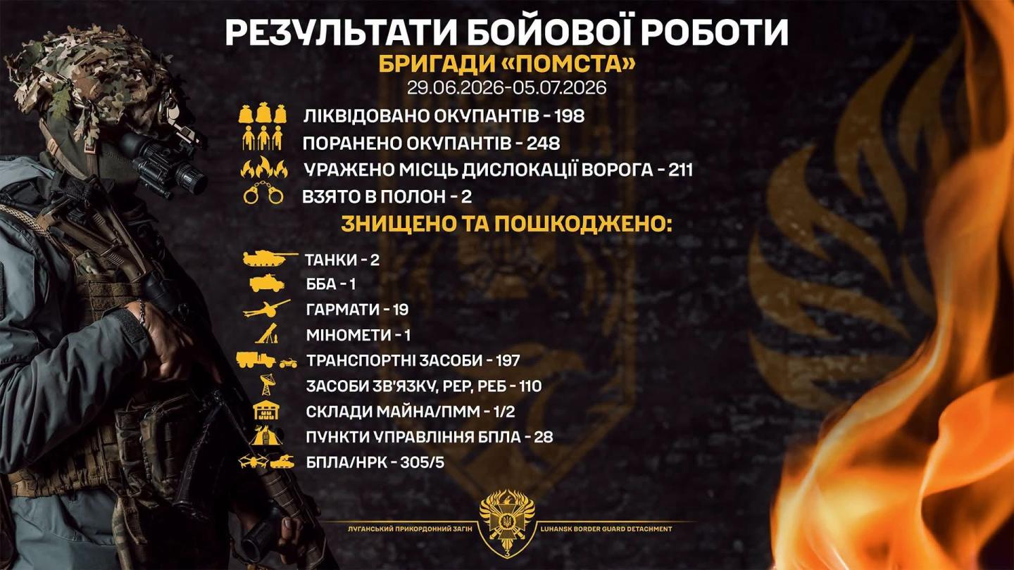 Два танки знищено, двох окупантів взято в полон, - результати бойової роботи луганських прикордонників