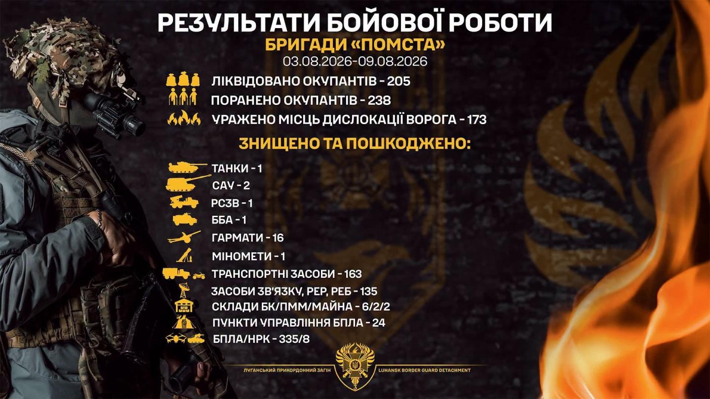 16 російських гармат уразили луганські прикордонники за тиждень