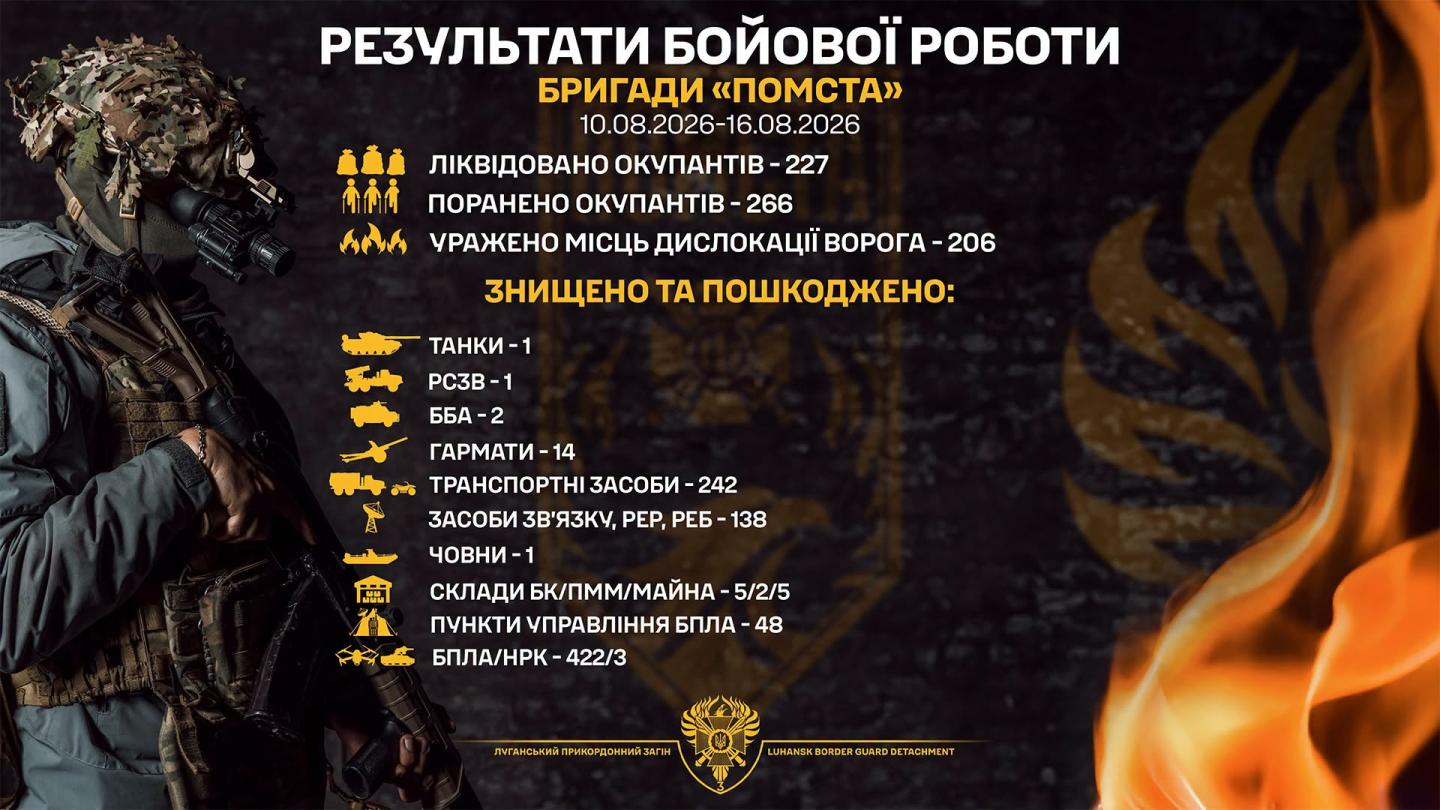 За тиждень луганські прикордонники знищили 14 гармат
