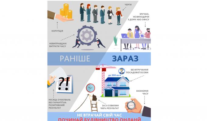 Розпочати приватне будівництво тепер можливо без втручання посадових осіб