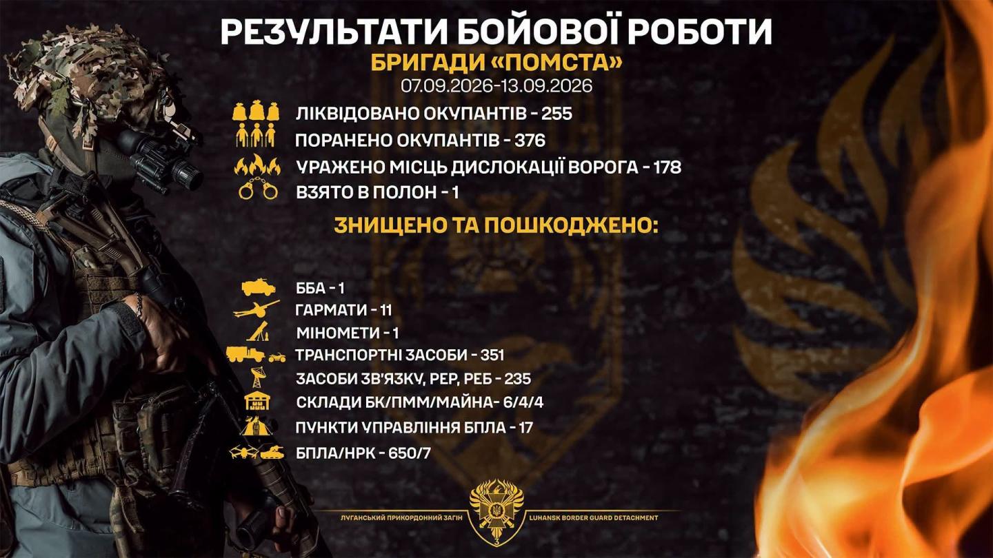 11 російських гармат знищили луганські прикордонники
