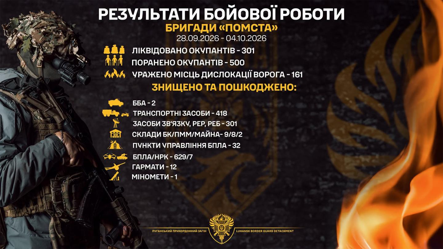 12 російських гармат знищили луганські прикордонники за тиждень