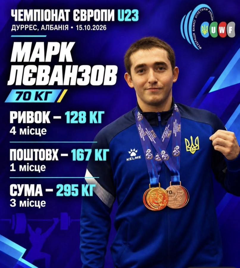 Марк Лєванзов виборов дві медалі на чемпіонаті Європи з важкої атлетики серед юніорів та молоді, що триває в Албанії.  Спортсмен виступав у ваговій категорії до 70 кг серед молоді до 23 років.  У поштовху Марк підкорив вагу 167 кг, посівши перше місце та здобувши золоту медаль. У ривку з результатом 128 кг він став четвертим.  За сумою двоборства результат нашого земляка становив 295 кг, що принесло йому бронзову нагороду чемпіонату Європи.  Вітаємо!