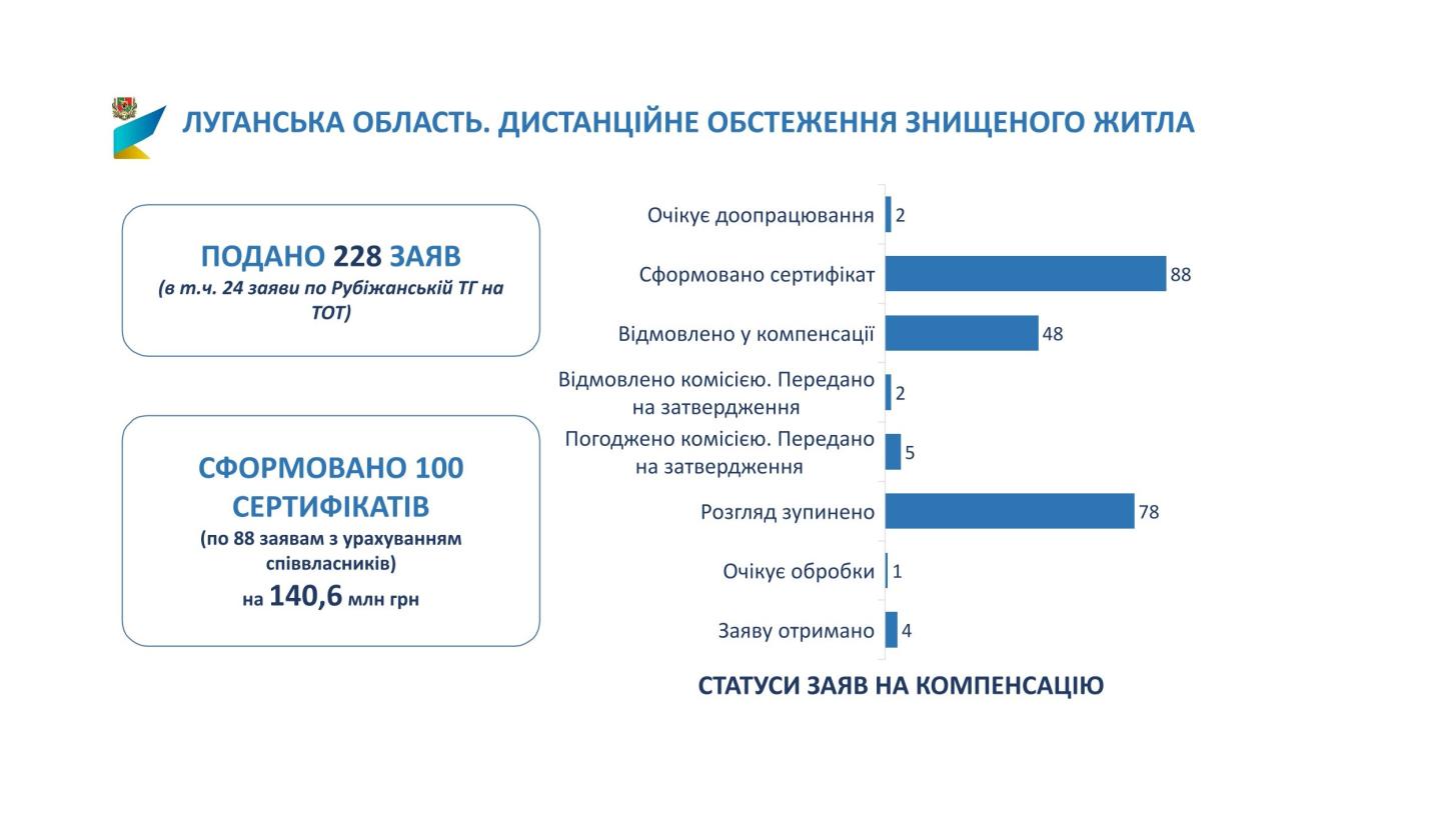 100 сертифікатів на отримання компенсації за знищене житло видано жителям прифронтових громад Луганщини 