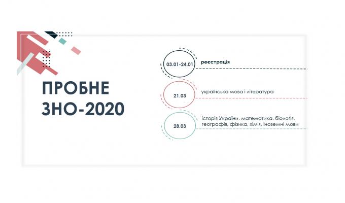 Реєстрацію на пробне ЗНО-2020 відкриють з 3 січня