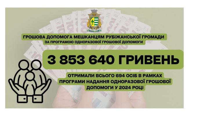 Майже 4 мільйони гривень допомоги одержали жителі Рубіжанської громади