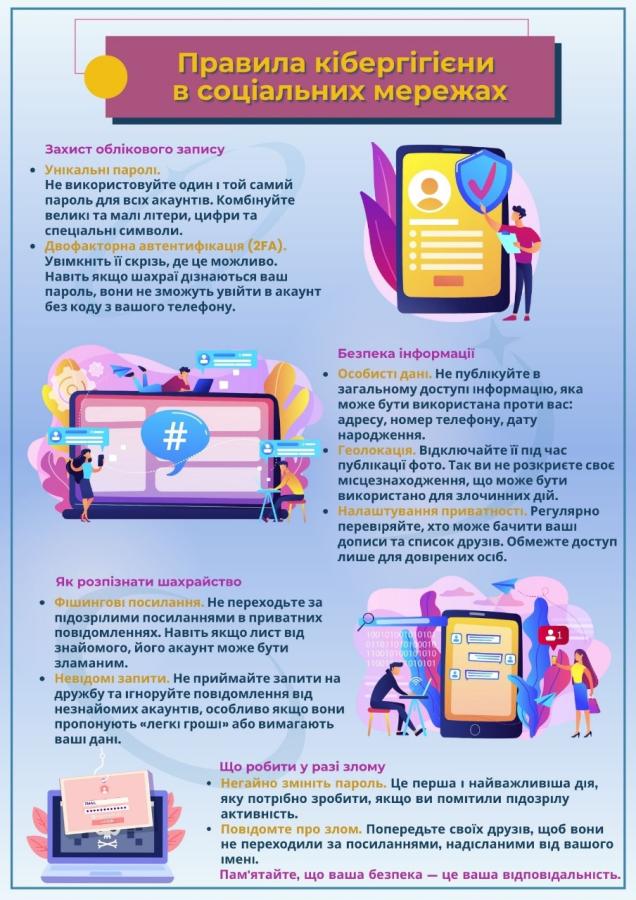 Пам'ятка "Правила кібергігієни в соціальних мережах"