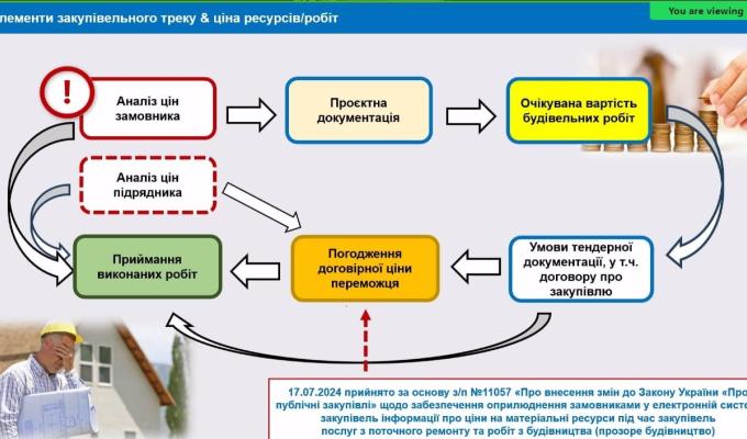 «П’ятнична школа закупівель» провела тренінг з управління вартістю робіт у сфері відновлення 