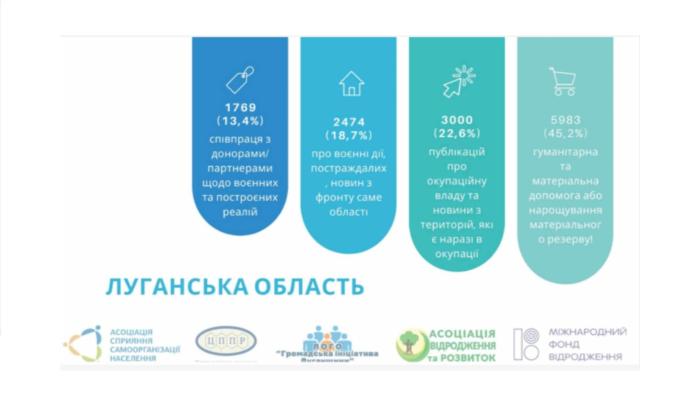 Моніторинг прозорості органів влади здійснює громадськість