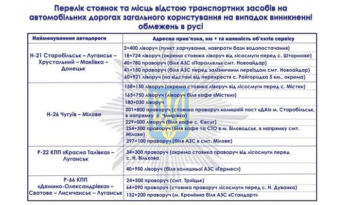 На Луганщині визначені місця відстою автотранспорту при погіршенні погодних умов на період 2020-2021 років