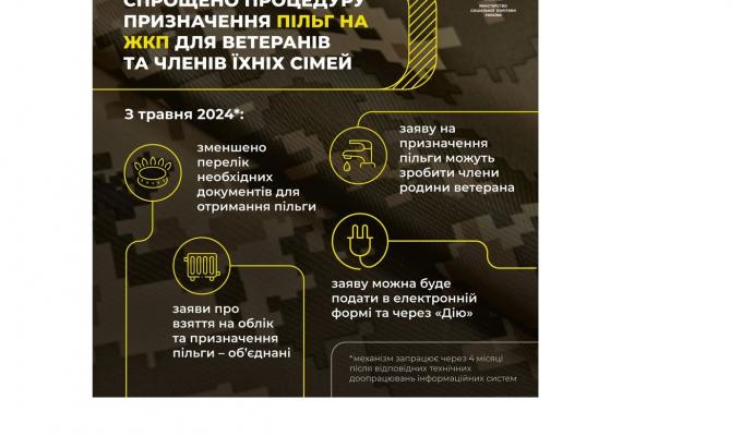 Спрощено процедуру призначення пільг на комунальні послуги для ветеранів та членів їхніх сімей