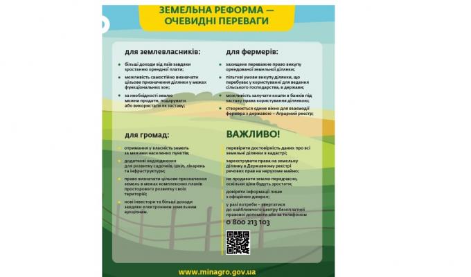 Земельна реформа: ринок землі 30 днів в дії