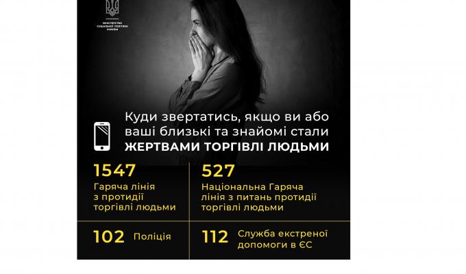 Мінсоцполітики спільно з партнерами розпочинають інформаційну кампанію «ПРИДИВИСЬ» до Європейського дня протидії торгівлі людьми