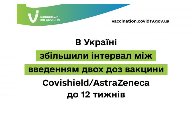 В Україні збільшили інтервал між введенням двох доз вакцини Covishield/AstraZeneca до 12 тижнів