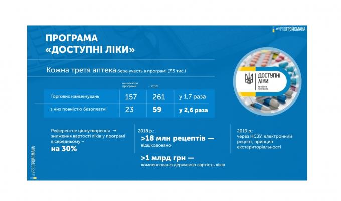 Системні зміни в охороні здоров’я: перші результати