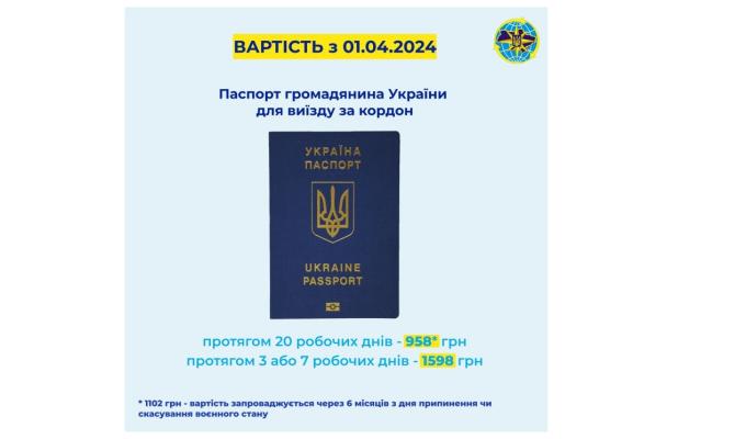 В Україні змінилася вартість оформлення закордонного паспорту