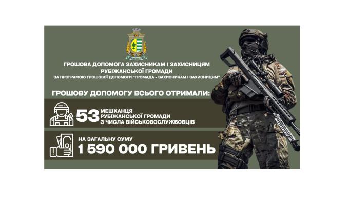 16 Захисників України з Рубіжного одержали грошову допомогу