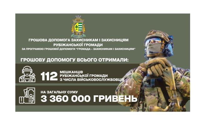 Ще семеро військових з Рубіжного отримали матеріальну допомогу від громади