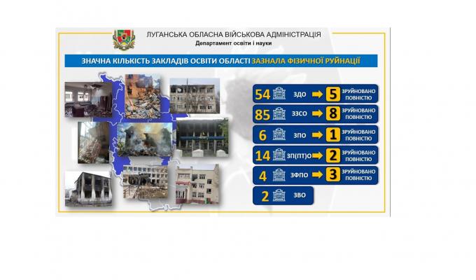 Сергій Гайдай: понад 160 закладів освіти Луганщини зазнали руйнувань під час російського вторгнення, 19 із них не підлягають відновленню