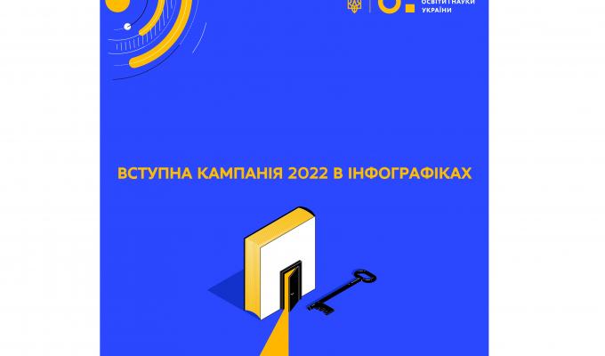 Вступна кампанія 2022 в інфографіках