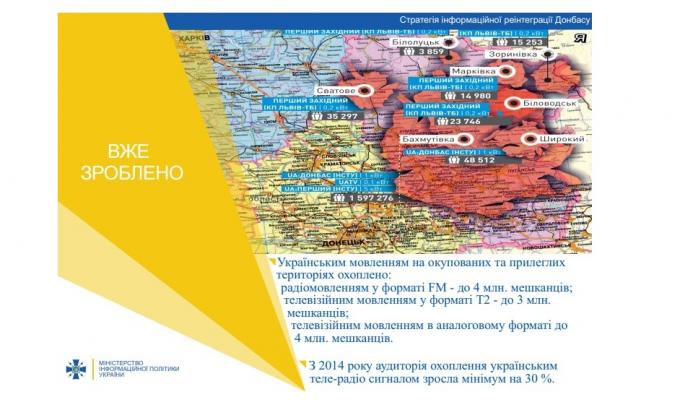 Уряд схвалив Стратегію інформаційної реінтеграції Донбасу