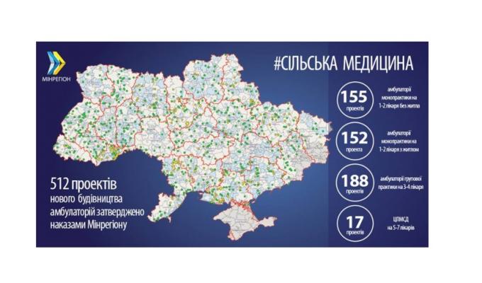 Луганщина серед лідерів будівництва нових амбулаторій