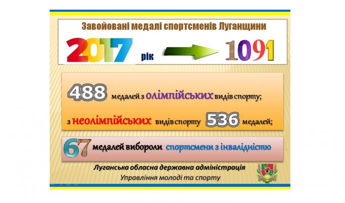 Пишаємося: спортсмени Луганщини завоювали 1091 медаль на світових, європейських та всеукраїнських змаганнях 