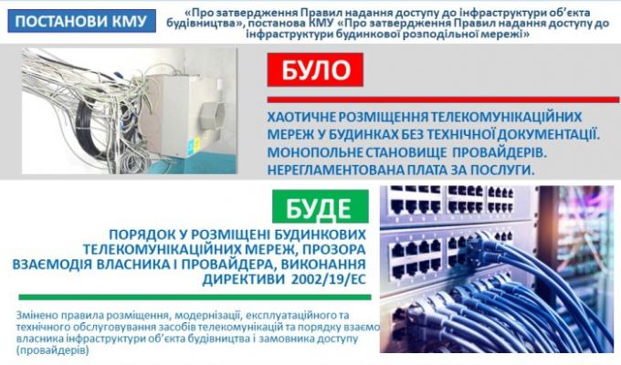 Телекомунікаційні мережі у будинках розміщуватимуться за стандартами ЄС
