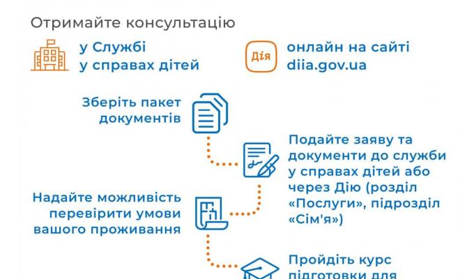 Як стати кандидатом в усиновлювачі під час воєнного стану