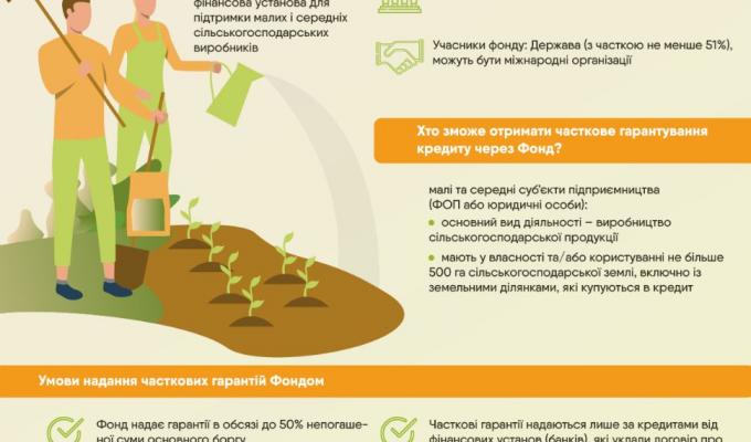 Рада розширила можливості кредитування аграріїв