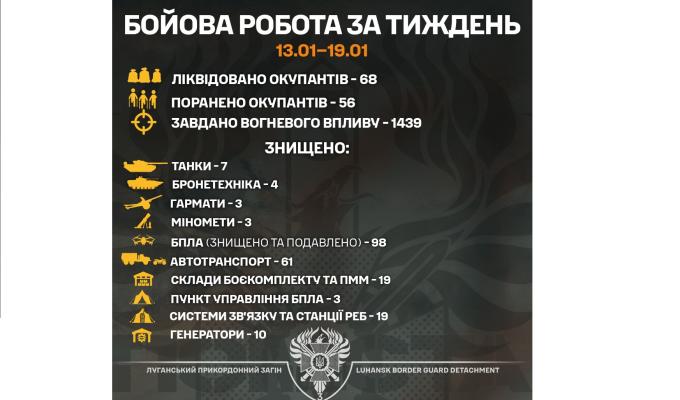 «Помста» крокує: сім знищених танків росіян за тиждень