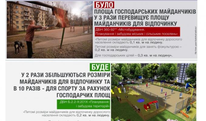 Мінрегіон скасовує радянську норму щодо обов’язкового проектування господарських майданчиків на прибудинкових територіях