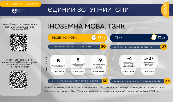 Яким буде вступний іспит на магістратуру