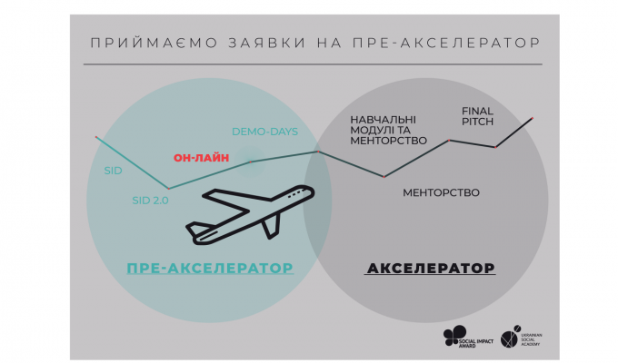 Навчальна програма з розвитку соціального підприємництва для стартапів Навчальна програма з розвитку соціального підприємництва для стартапів