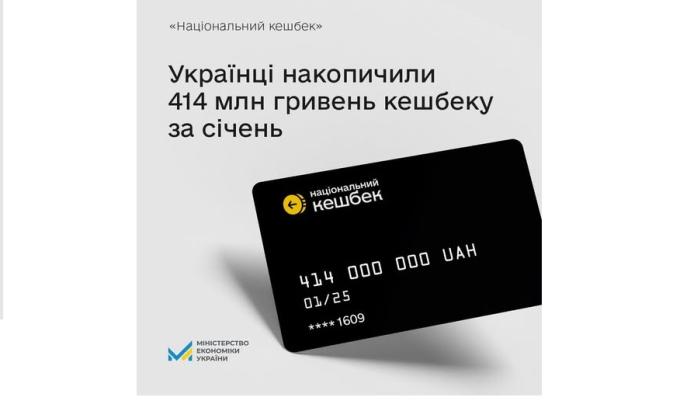 Українці накопичили 414 мільйонів гривень кешбеку за січень