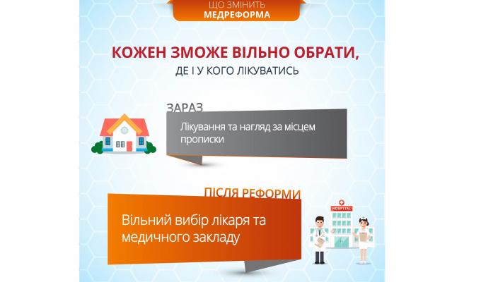 Верховна Рада України цього тижня розглядатиме урядовий законопроект щодо медичної реформи