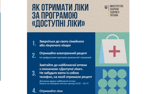 Програма «Доступні ліки» дозволяє українцям отримувати ліки та медичні вироби безоплатно або з частковою доплатою