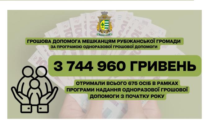 Грошова підтримка надана ще 33 жителям Рубіжанської громади